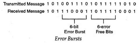 Patent CEO Review Error Correction